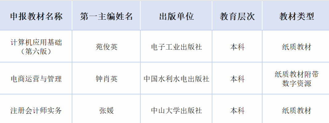 William威廉官网